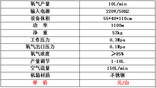 10L制氧機(jī)報(bào)價(jià)表.jpg